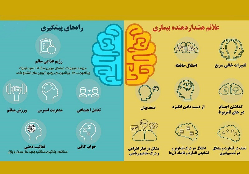 درباره آلزایمر 4 4475