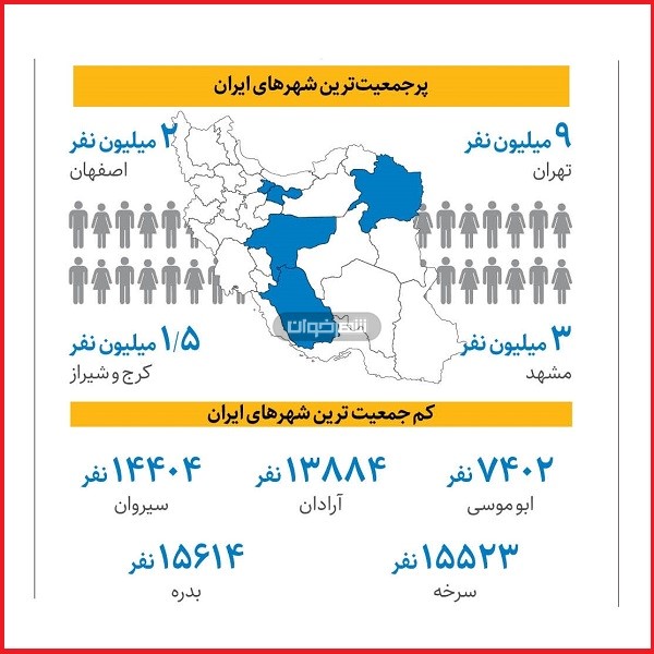 اینفوگرافی | آمار جمعیت شهرهای ایران 1 آمار جمعیت شهرهای ایران