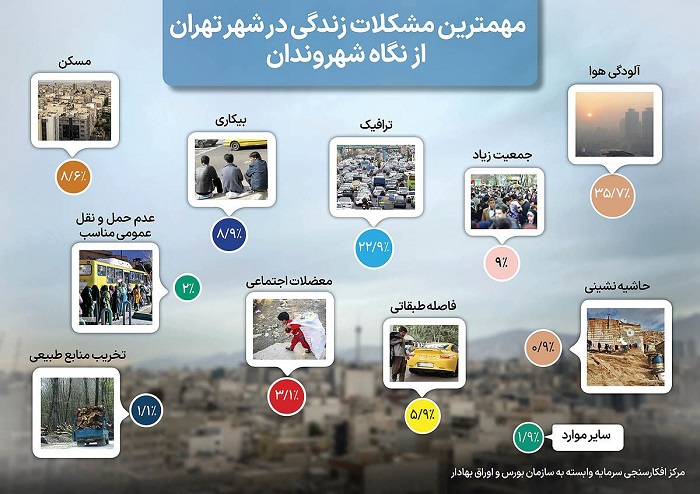 اینفوگرافی مشکلات