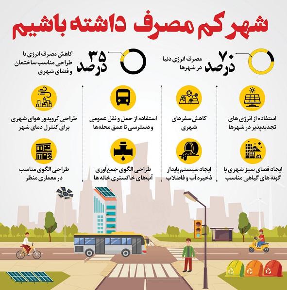 شهر کم مصرف